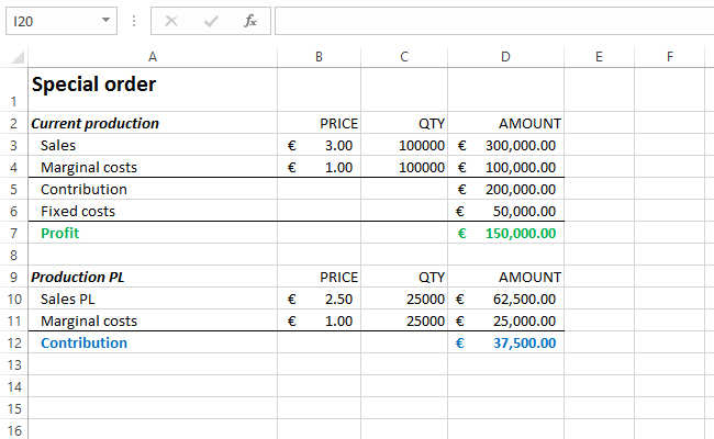 Marginal costs – Excel kitchenette